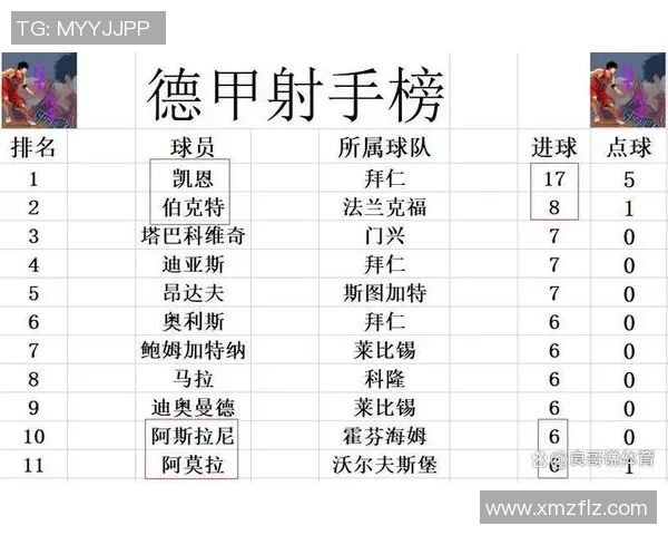 拜仁慕尼黑迎战雾芬海姆争夺德甲积分榜重要胜利