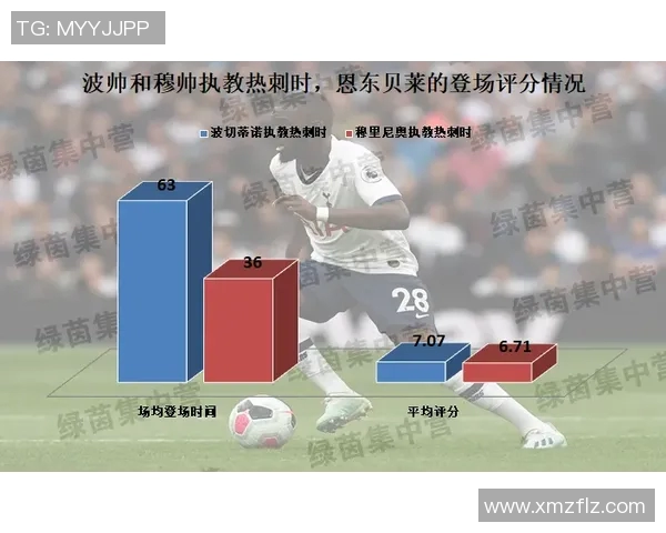 巴萨与热刺激战全程回顾精彩瞬间与战术分析