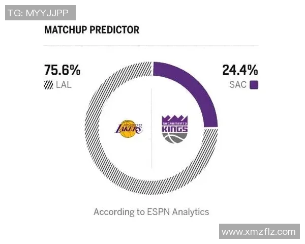湖人对国王最新比赛推荐分析及投注策略分享