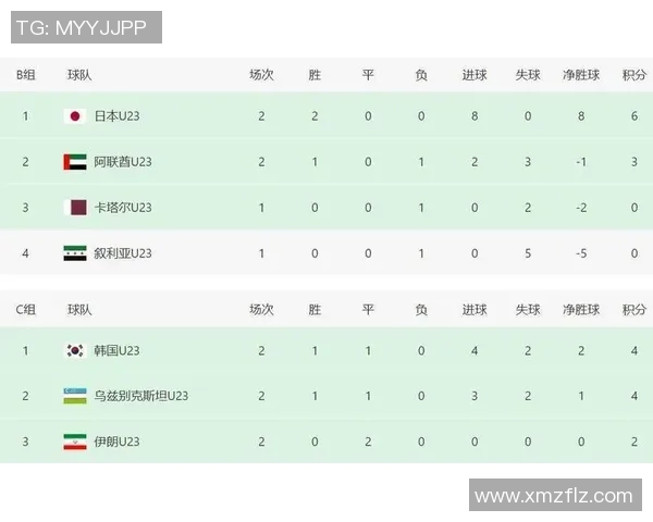 韩国与伊朗足球历史交战回顾及战绩分析 韩国与伊朗足球历史交战回顾及战绩分析