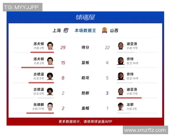 2019年CBA山西队与上海队精彩对决回顾及赛后分析