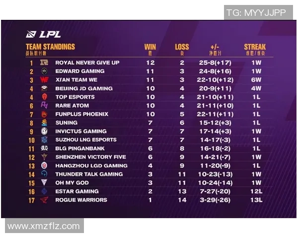 和平精英实力榜单更新FPX强势领跑TOP10团队实力分析MBA